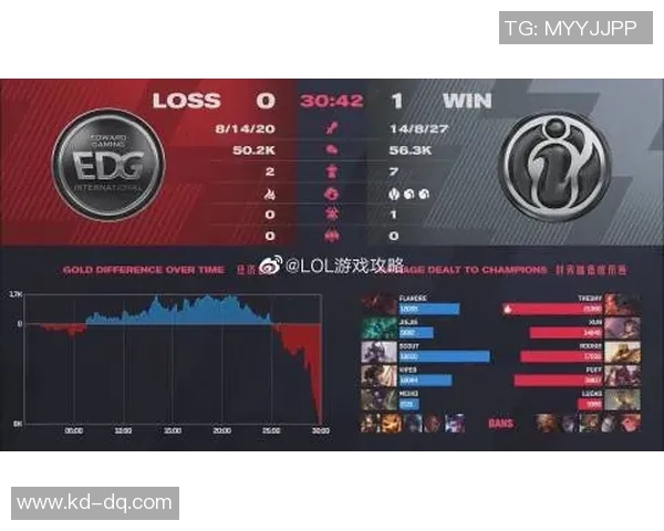 和平精英分析:EDG在区域防守中的优势与不足之处探讨 和平精英分析:EDG在区域防守中的优势与不足之处探讨