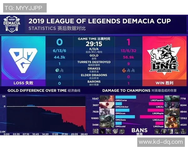 LNG战队反击之路分析：胜利与失误的深刻反思与启示