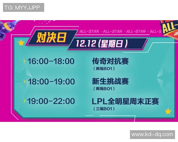 全明星赛最新积分榜揭晓EDG凭借61分稳居榜首位置