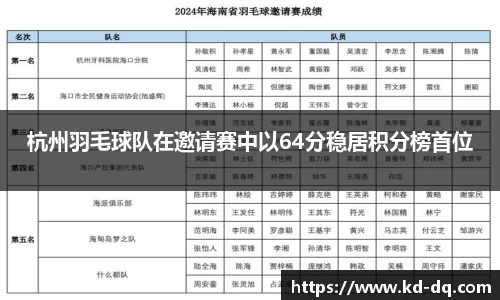 杭州羽毛球队在邀请赛中以64分稳居积分榜首位